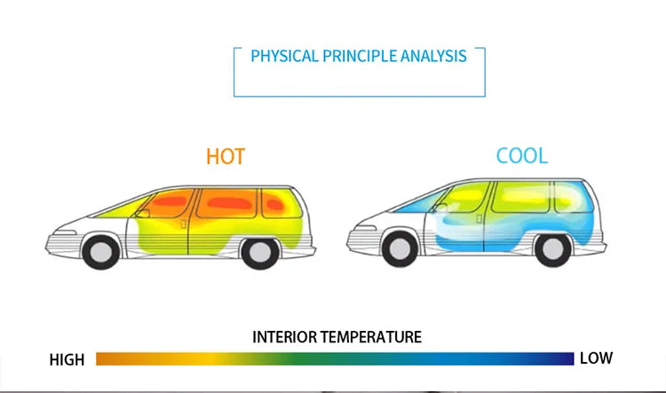 BYD ATTO 3 Sunshade Magnetic UV Block Front Windshield Baby - NeoBYD