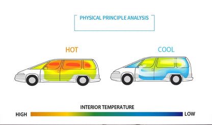 BYD ATTO 3 Sunshade Magnetic UV Block Front Windshield Baby - NeoBYD