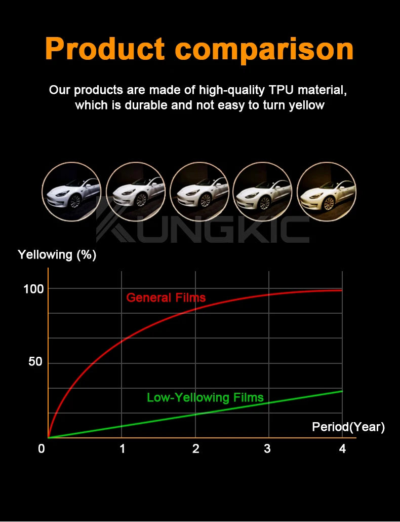 Front Headlight Rear View B C Pillars TPU Paint Protection Film For BYD Sealion 7 - NeoBYD