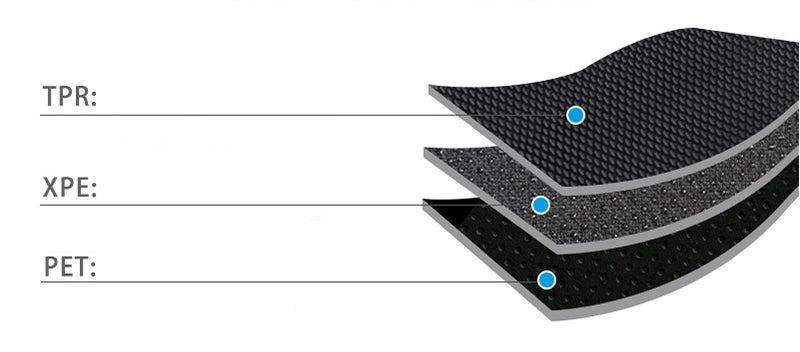 Front, Rear and Trunk Floor Mats / Cargo Liner Protector Waterproof Non-slip For BYD Seal RHD - NeoBYD