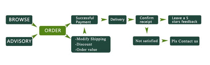 Silicone Waterproof / Dustproof Protective Ring For Charging Port Cover and Fuel Tank Cover For BYD Seal U - NeoBYD